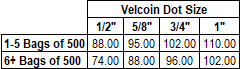 velcoin sew on dots price chart
