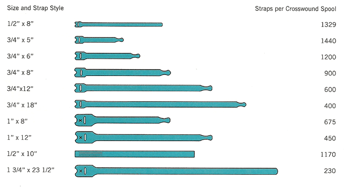 HEAVY-DUTY VELCRO® Self-Gripping One-Wrap® Strap - 2 Wide x 3 YARDS Length